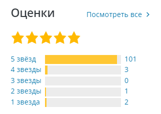 crm рейтинг.png