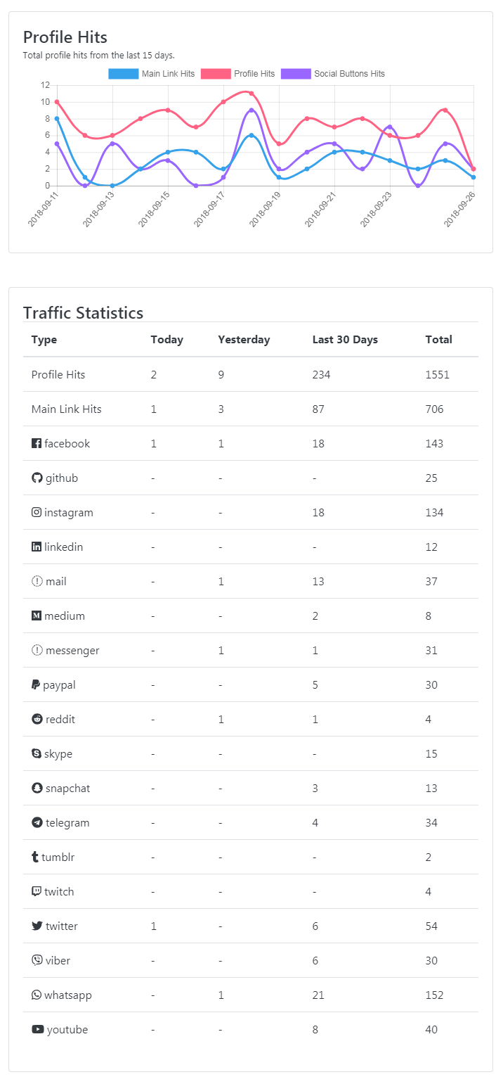 phpconnect-статистика.png